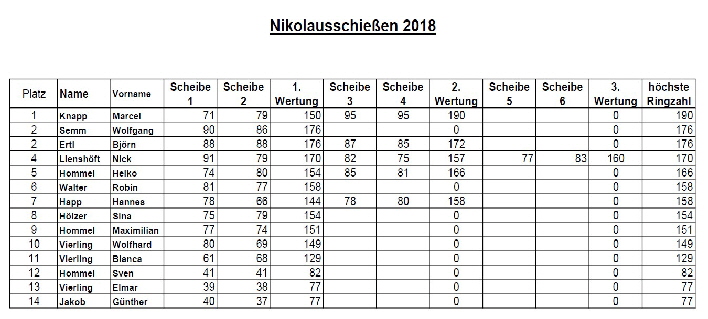 Nikolausschie�en 2018