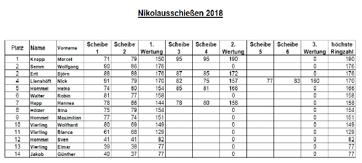 Nikolausschießen 2018