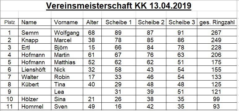 VM-KK 2019